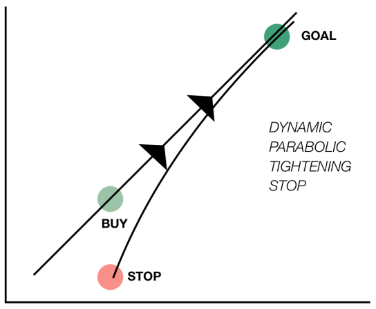 Active_Dynamic_Trailing_Stop